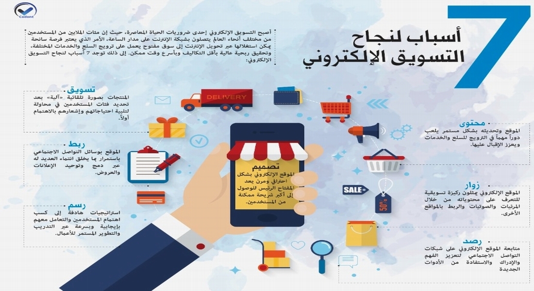 التسويق الرقمي ما هو؟ دليلك للنجاح والنمو في العصر الرقمي